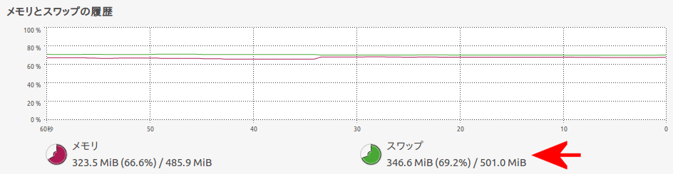 69.2%使用