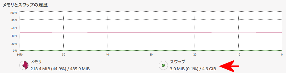 システムリソース