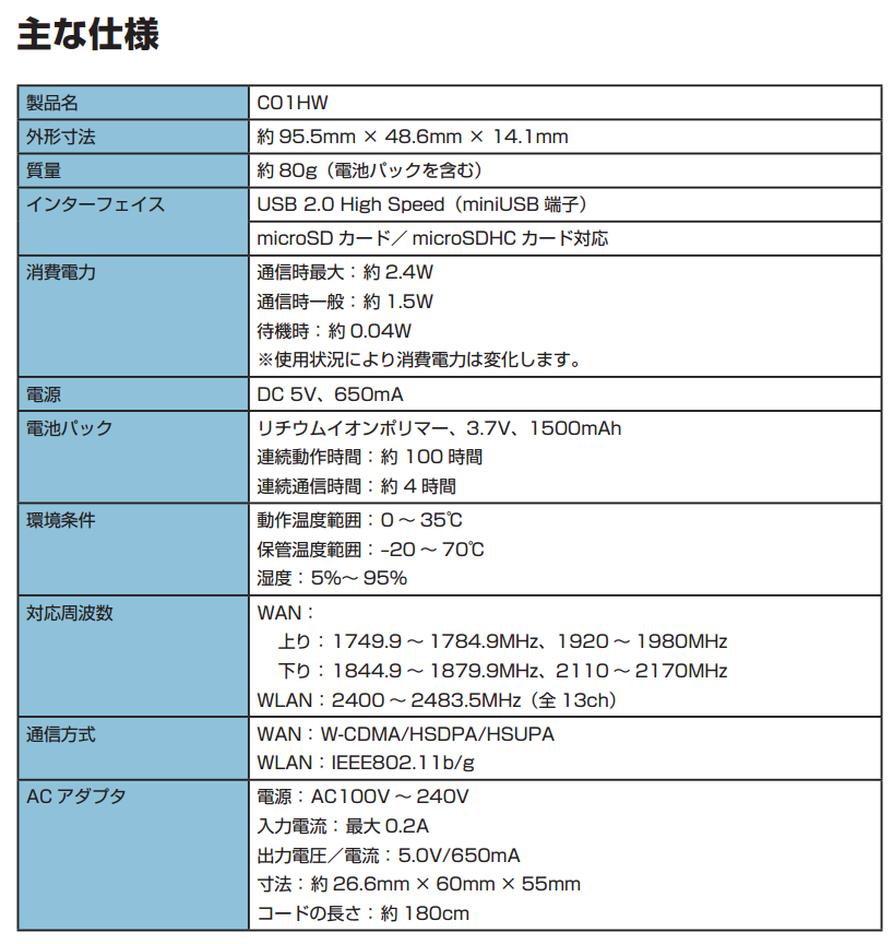 D25hw Emobile 現y Mobile やc01hw ソフトバンク のネットワークロックについて