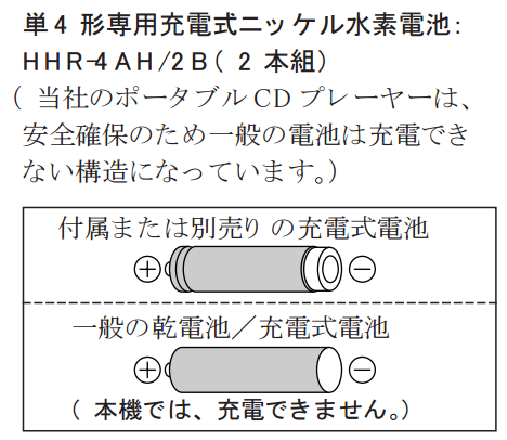 マイナス側のフィルムが短い付属品の充電池