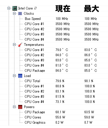 CPU(80度超過)