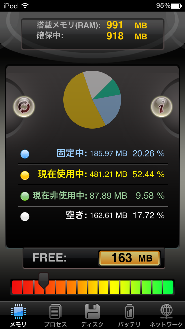 SYS-Activity