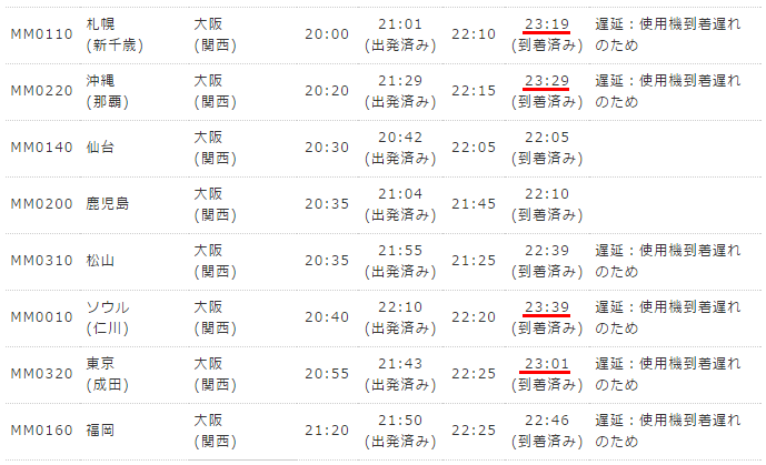 運行状況(APJ)2015年6月30日