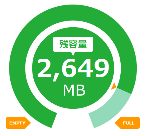 残容量(mineo)