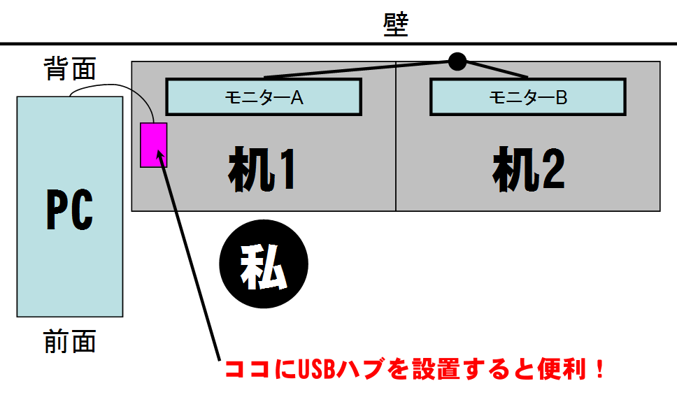 挿し易いPC側面で使う