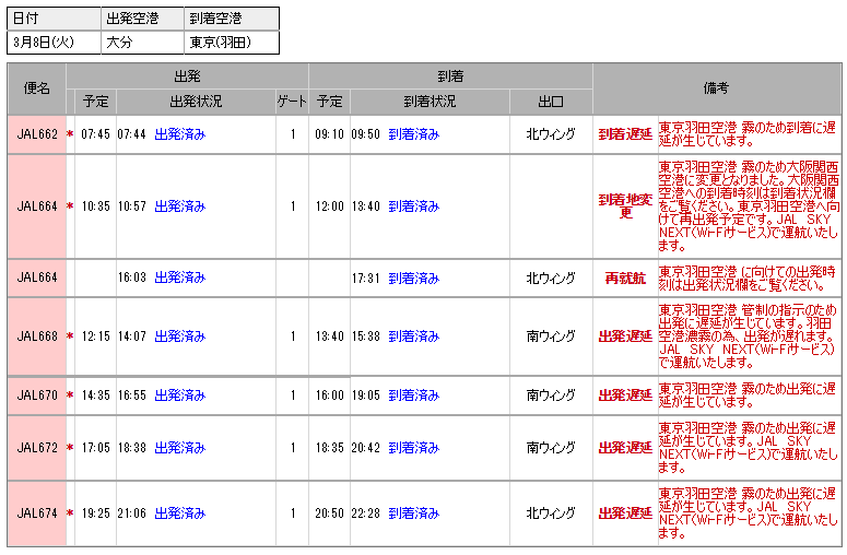 大分→羽田_2016年3月8日
