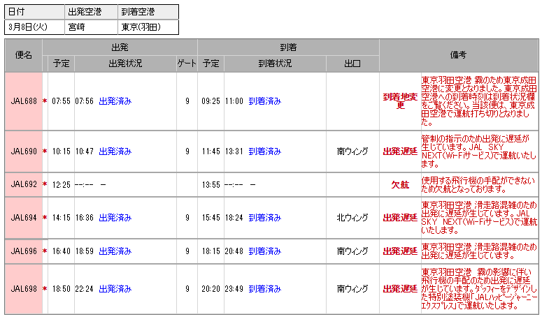 宮崎→羽田_2016年3月8日