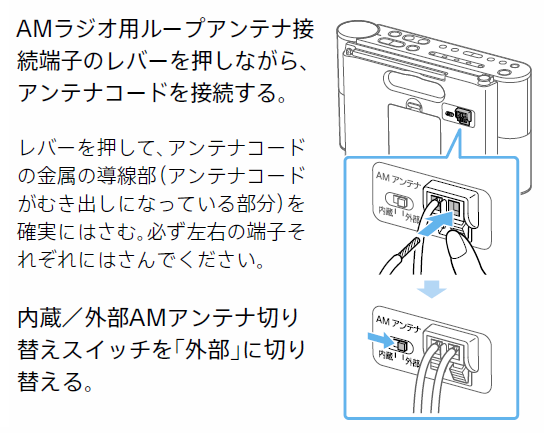 AM外部アンテナ_ICZ-R250TV