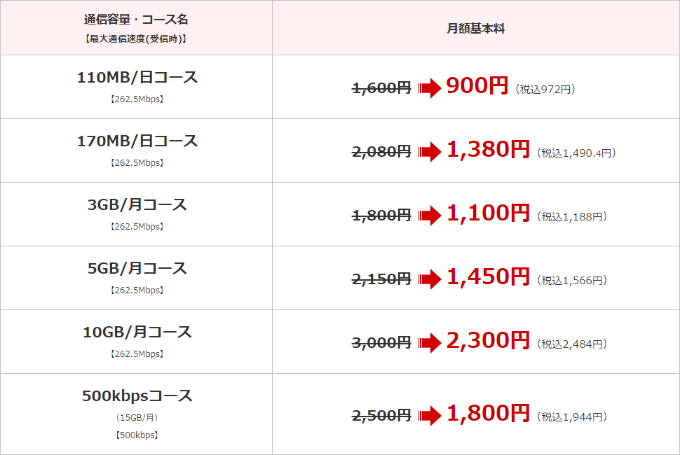OCN モバイル ONE_毎月700円割引