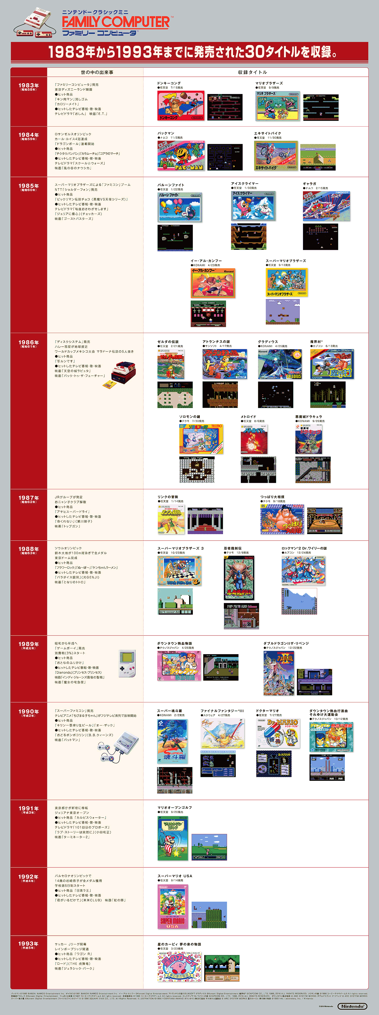 収録タイトル_ニンテンドークラシックミニ
