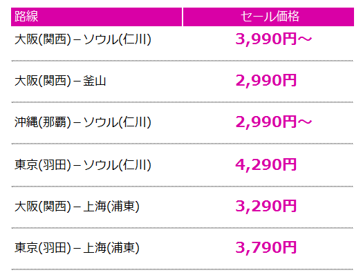 限定24時間セール_内容