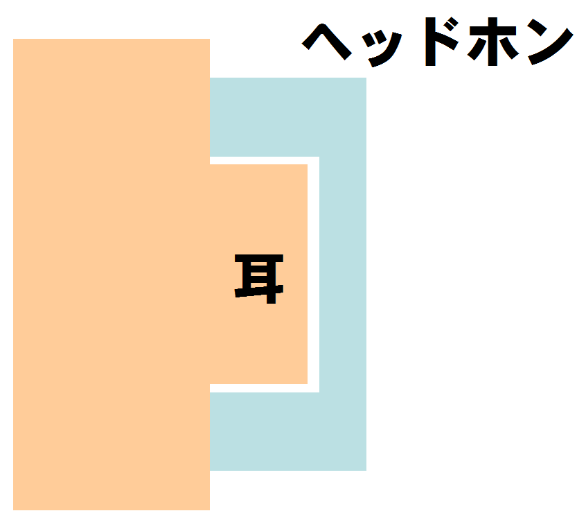 耳殻