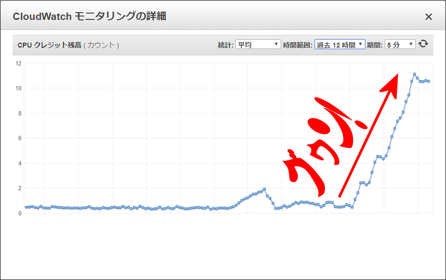 CPUクレジット_回復中