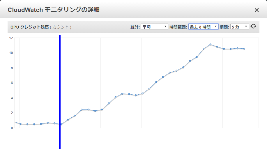 CPUクレジット_青縦線