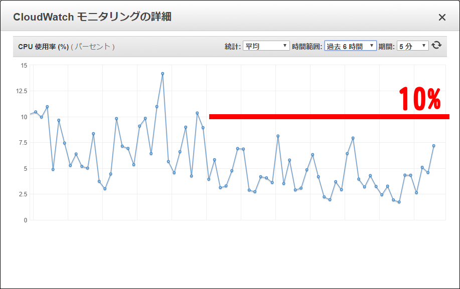 CPU使用率6時間