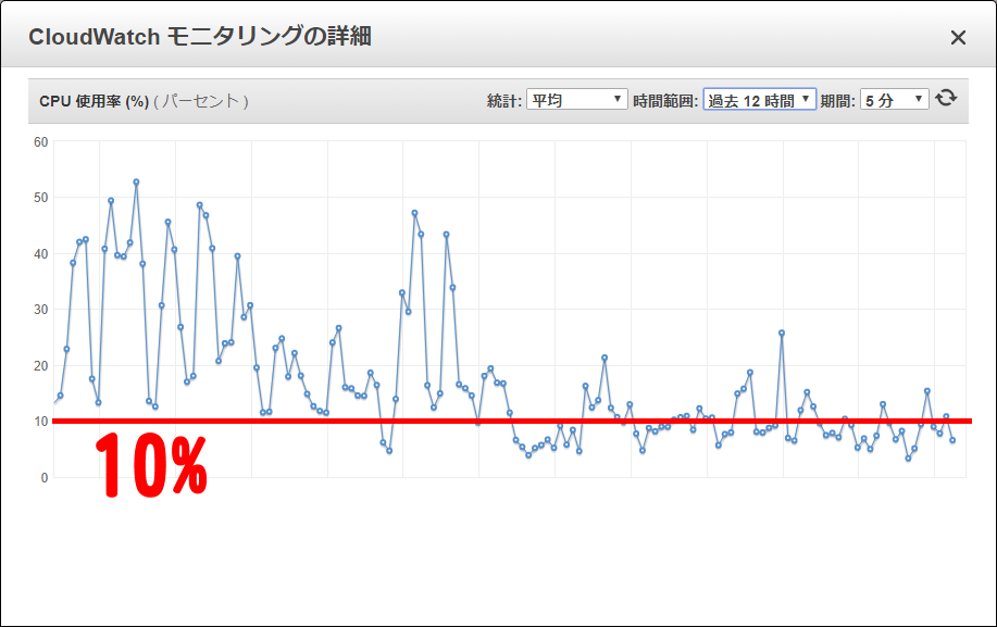 CPU使用率_クレジット回復中