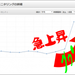 CPU使用率が急上昇