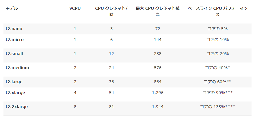 EC2_モデル_AWS