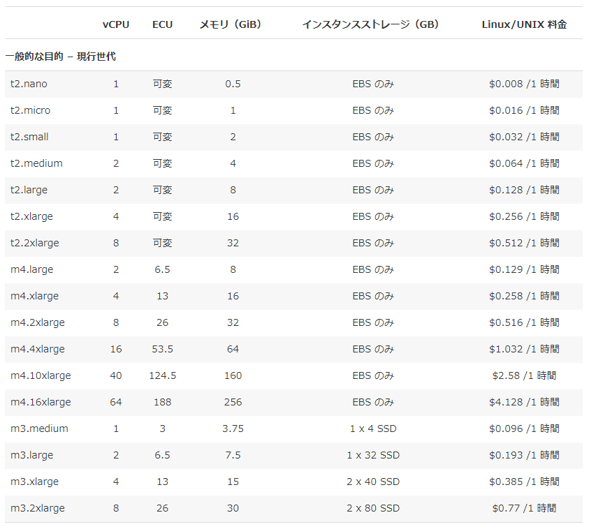 EC2_料金_東京_AWS