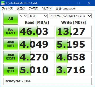 速度_ReadyNAS104