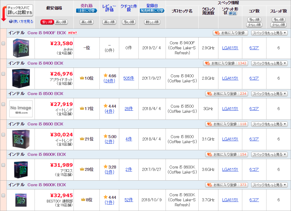 Core i5_価格
