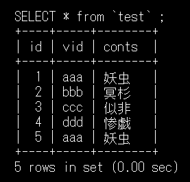 MySQLのIN
