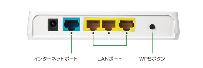 ポート群_EX-WNPR1167G
