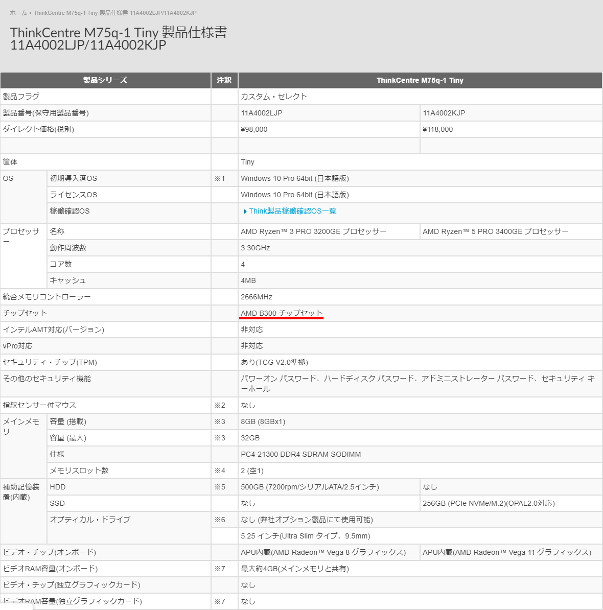 AMD B300 チップセット