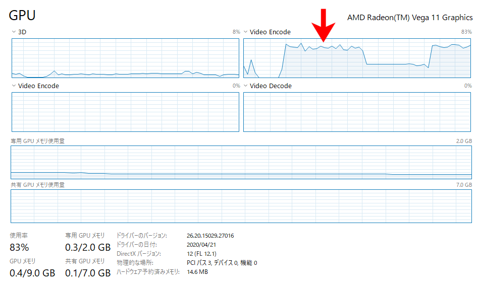GPU_VideoEncode_高負荷