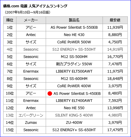 人気ランキング_Abee_S-450EB