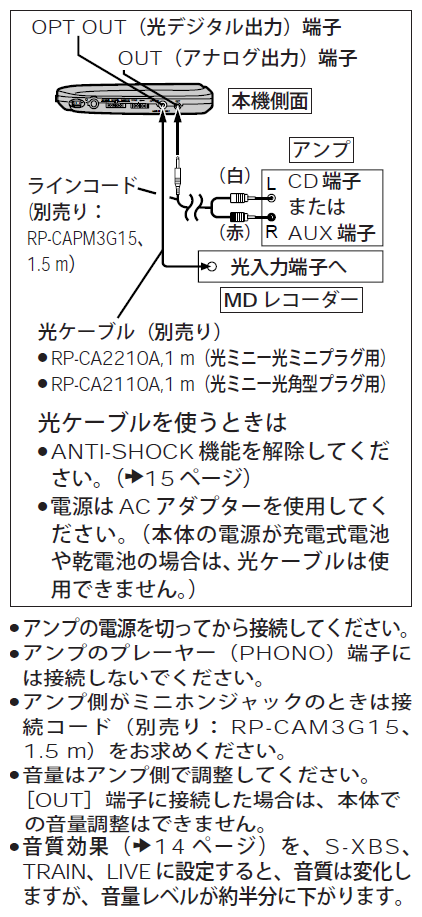 SL-CT430