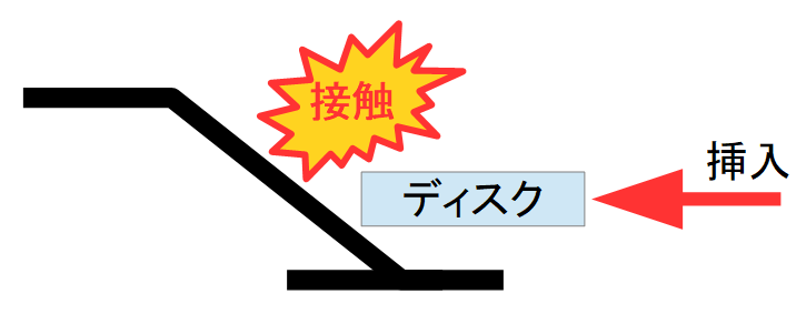 録音ヘッドとの接触