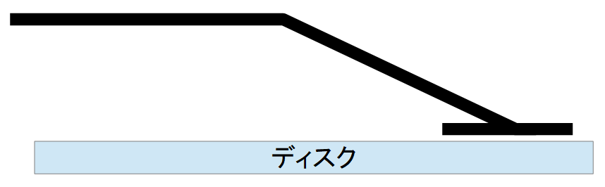 録音時のヘッド