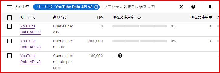 Queries per day