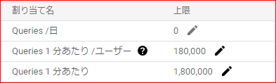 Queries_per_Day
