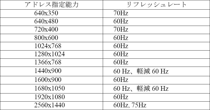 C27q-30