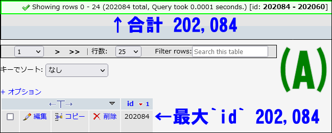 phpMyAdmin