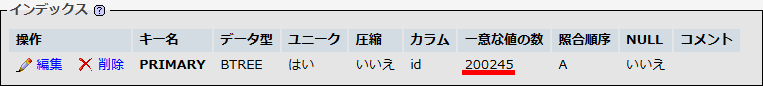 一意な値の数