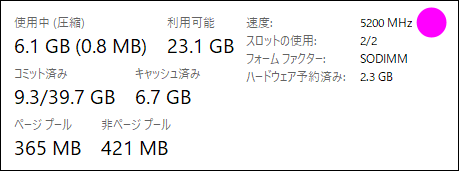 5200MHz
