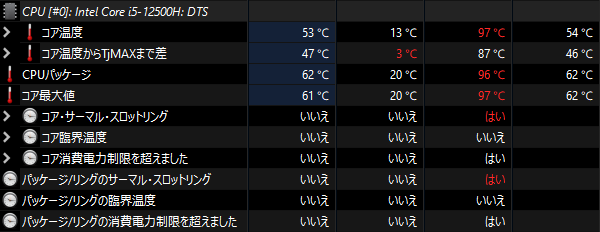 サーマルスロットリング_ASUS Vivobook S 14X OLED