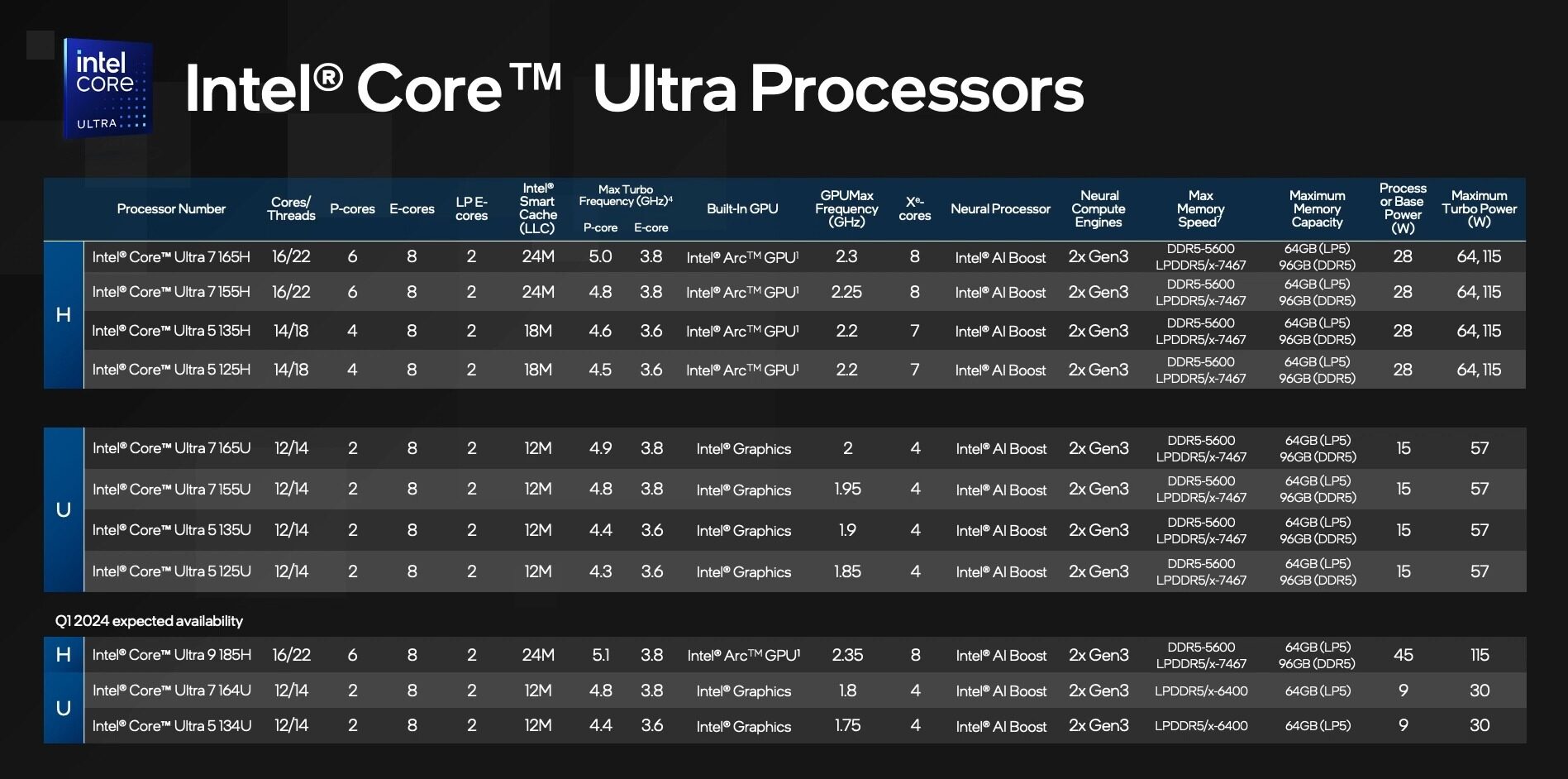 Intel Core Ultra Processors