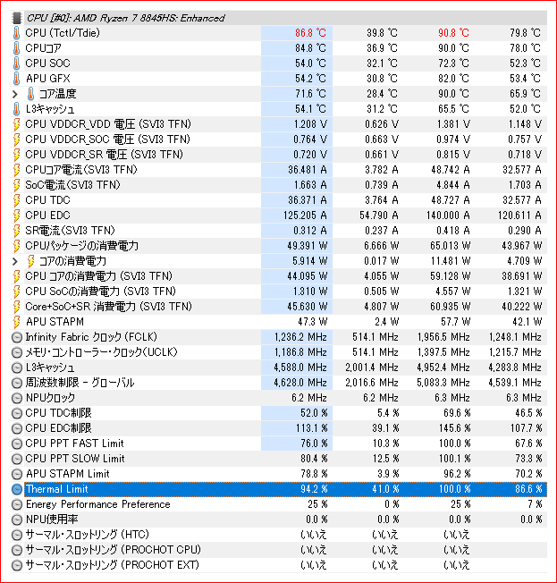 NucBox K8_サーマルリミット