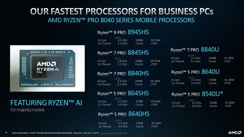 「Ryzen PRO 8040」シリーズ