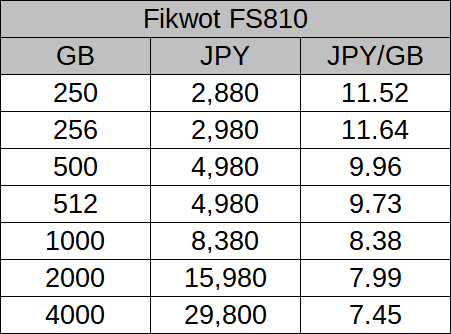 Fikwot_FS810_アマゾン