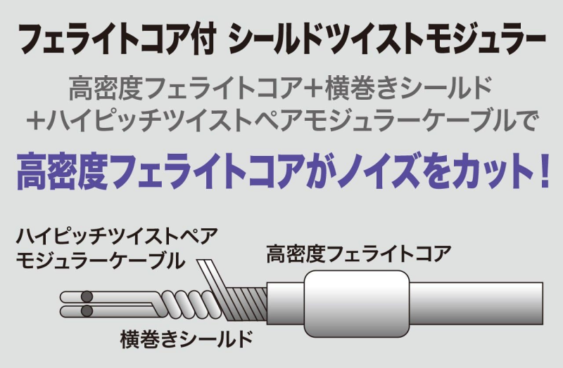 テレホンコード_サンワサプライ