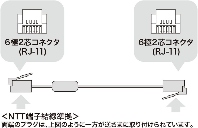テレホンコード_サンワサプライ