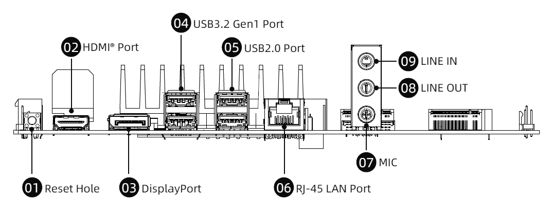 背面端子_Minisforum BD795M