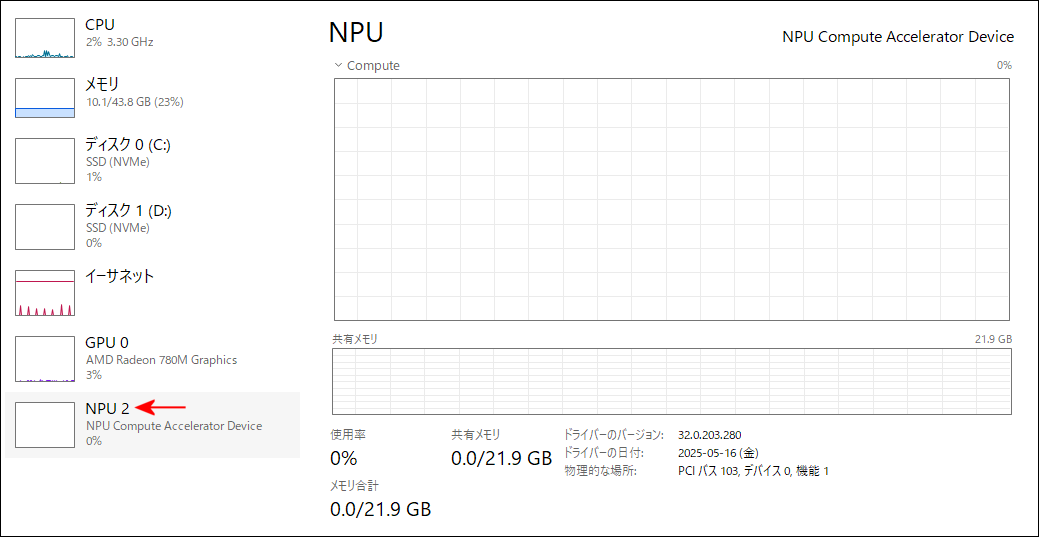 NPU2