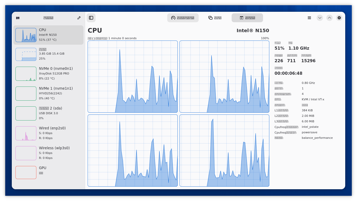 Mission Centerの文字化け