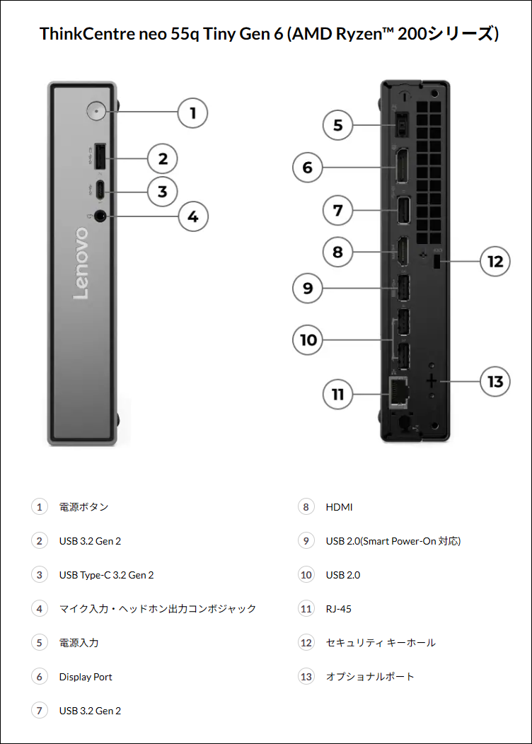 インターフェース_ThinkCentre neo 55q Tiny Gen 6